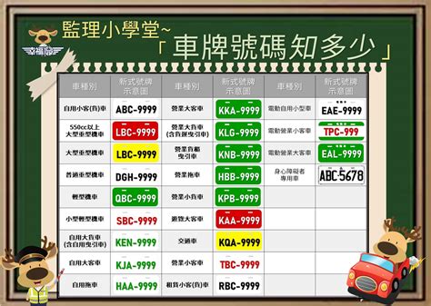 車牌號碼 查詢|汽機車